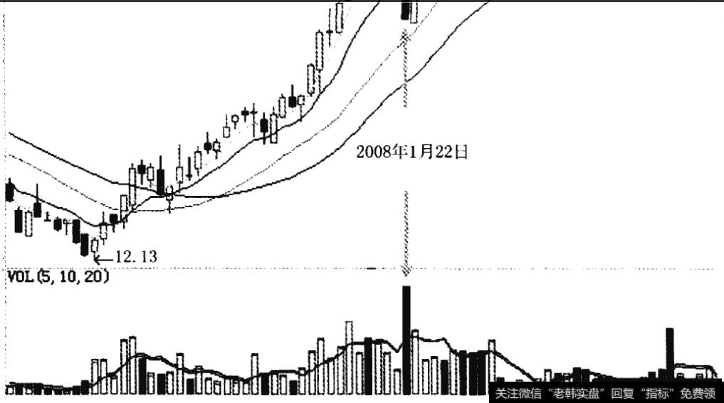 金龙汽车在2008年1月22日的K线走势