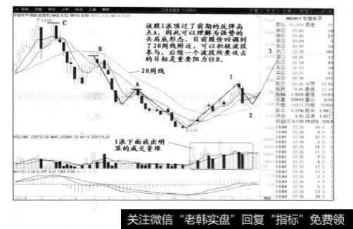 东信和平周线图