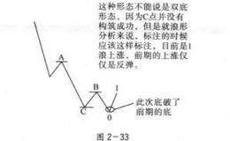 双底形态结构详解