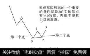 双底形态