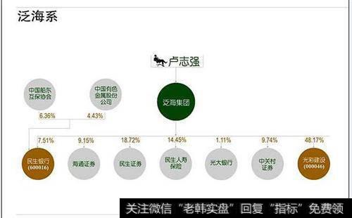 股票共享指的是什么？如何比较价格操纵与股票共享？