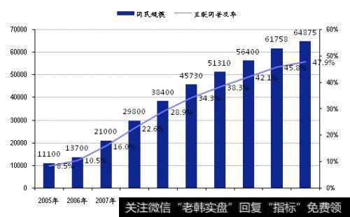 价格操纵有哪些实务界的分类？如何定义价格操纵？