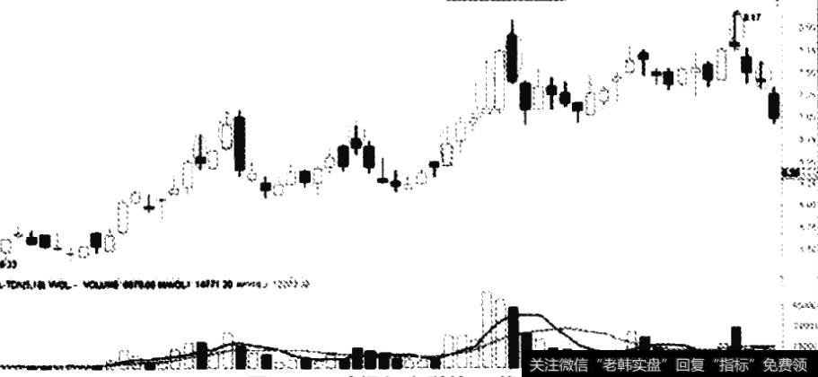 试探亿安科技K线走势