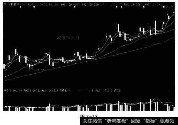 火箭股份2007年走势图
