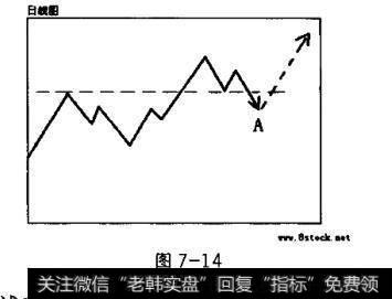 慢牛盘上走势