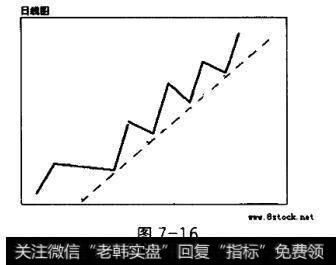 快牛式拉升