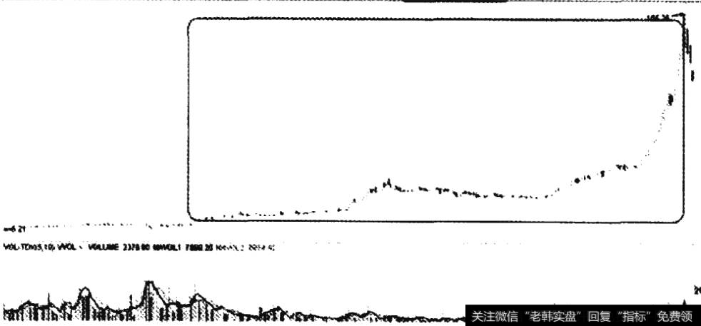 亿安科技拉升阶段走势