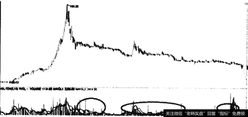 出货阶段亿安科技走势