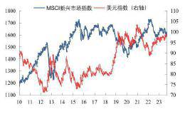 中信证券张晓亮等六大投资高手罕见集体解盘：要密切关注这三个预期的未来演化！