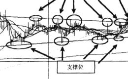 庄家筹码巧计算，移动成本断卖点