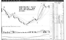 双底形态分类及操作策略