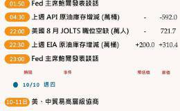 本周操盘笔记(1006-1013)：美中贸易协商登场、鲍尔谈话、Fed 9月会议纪要