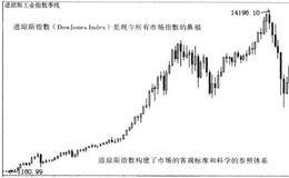 市场指数描述及市场指数的功能性解析