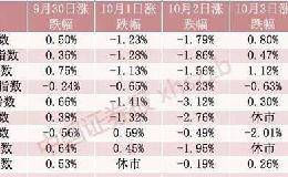 AH股溢价指数调头下行！这些A股节后大概率联动上涨