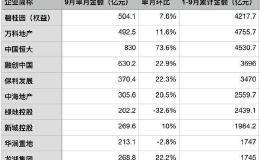 房企融资成本持续上涨 超10%的境外债融资已不是行业个例