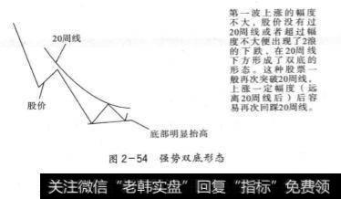 20周线的下方形成双底形态