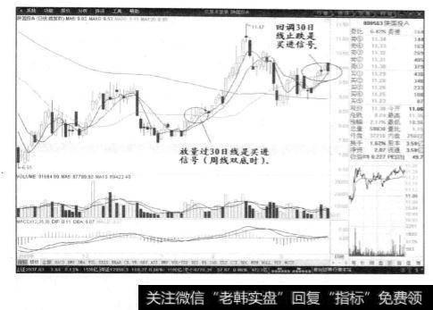 放量过30日线的动作