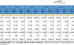 买买买！中国央行连续十个月增持黄金 储备高达1775.8吨！