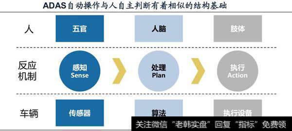 无人驾驶基础技术开始盈利