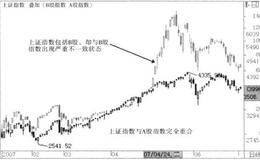 市场指数解析及统一指数设计