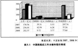 学习巴菲特要谨慎