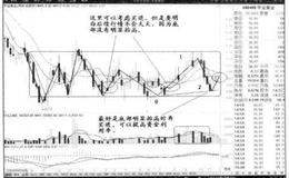 三重底（多重底）买卖策略详解