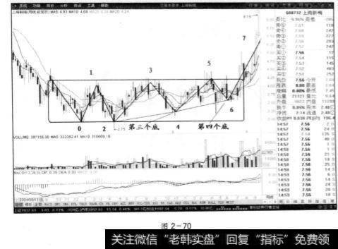 上海新梅周线图