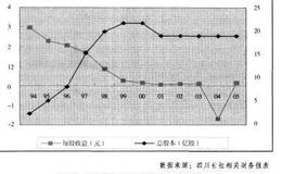 为什么说不要轻易学习巴菲特？案例分析