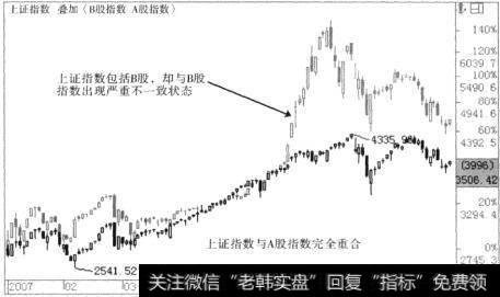 上证综合指数