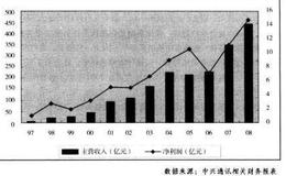 带你寻找中国的可口可乐投资