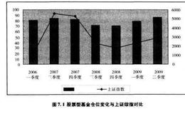 如何辩证看待基金重仓股