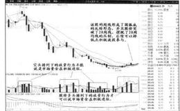 股价突破20周线后的<em>股票短线</em>的买点在哪里？