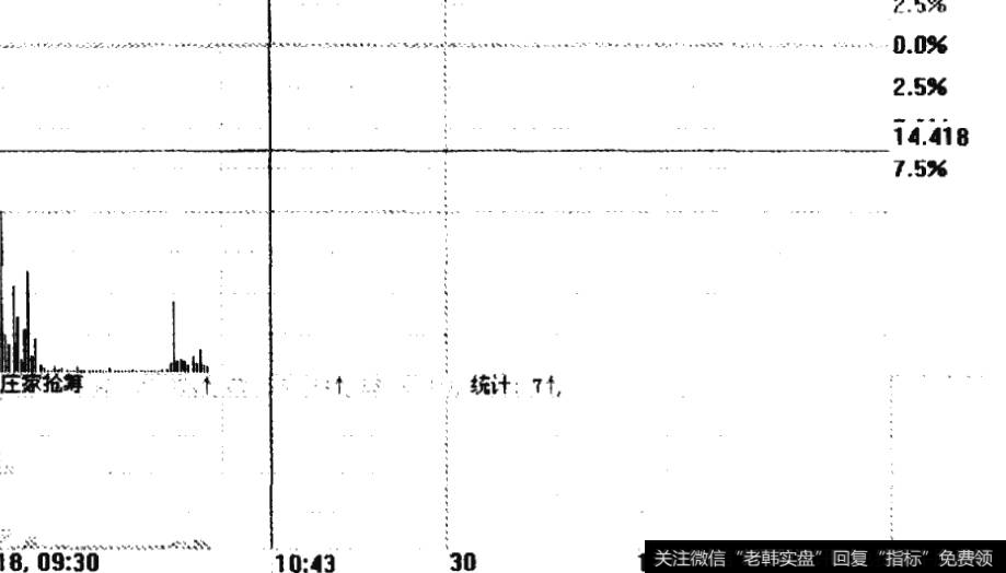 未封住涨停