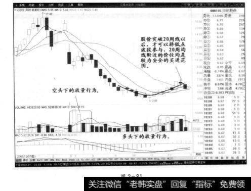 川化股份周线图