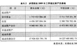 如何通过关注现金和负债选好财务报表？