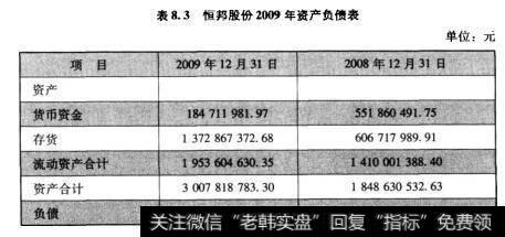 表8.3恒邦股份2009年资产负债表