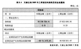 通过比较净收入增长率和经营活动中现金增长率？