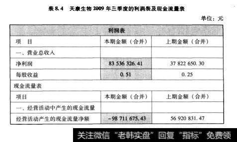 表8.4天康生物2009年三季度的利润表及现金流表