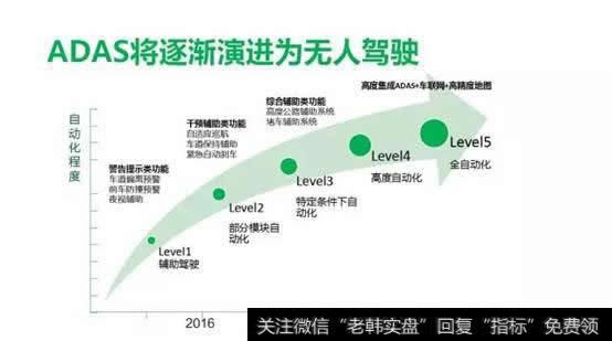 ADAS技术相关企业