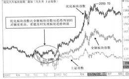 板块类型的确定及板块人员的确定