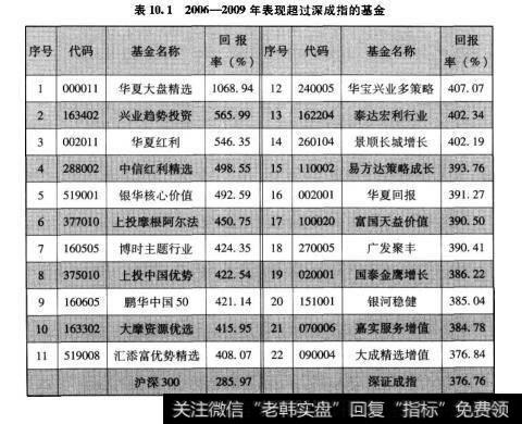 表10.12006-2009年表现超过深成指的基金