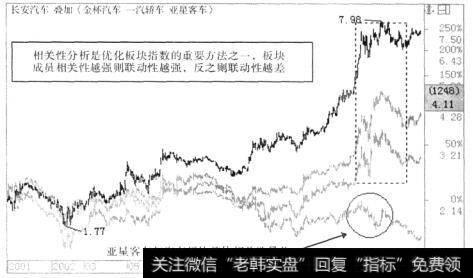 相关性分析