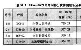 莫让市场消磨了你的雄心