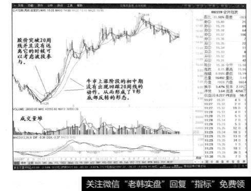 合兴包装周线图