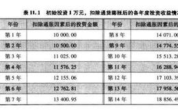 只有投资才能战胜通货膨胀