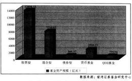 基金家族众生相