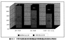 基金投资生命周期指南