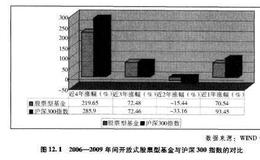 指数基金：投资者的“梦之队”