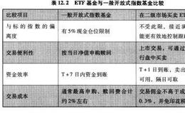 ETF基金：牛市里的急先锋