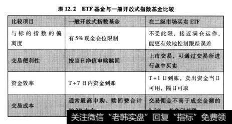 表12.2ETF基金与一般开放式指数基金比较